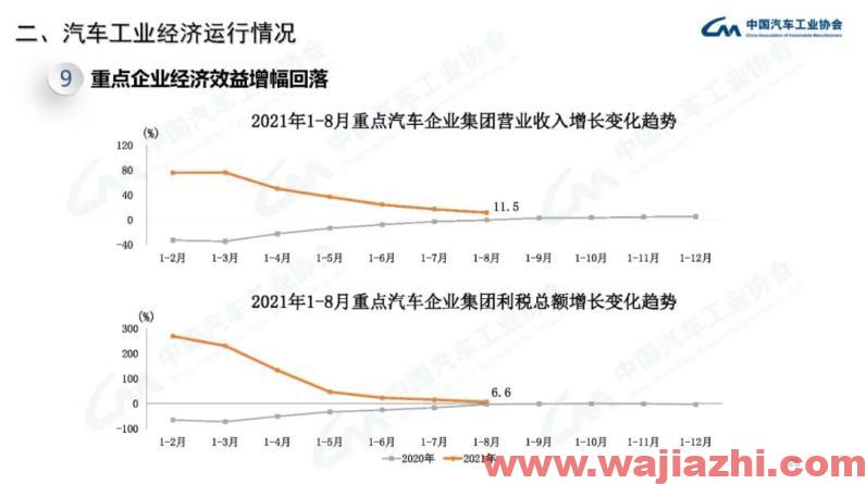 中汽协：9月汽车产销同比分别下降17.9%和19.6%