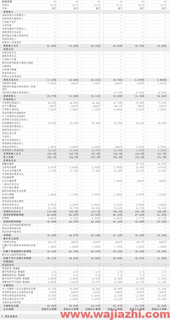 Barclays维持纽约梅隆银行评级为增持，最新目标价为62.00美元