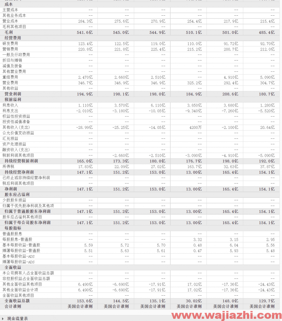 强生：2021年第三季度实现营业收入233.38亿美元，同比10.7%