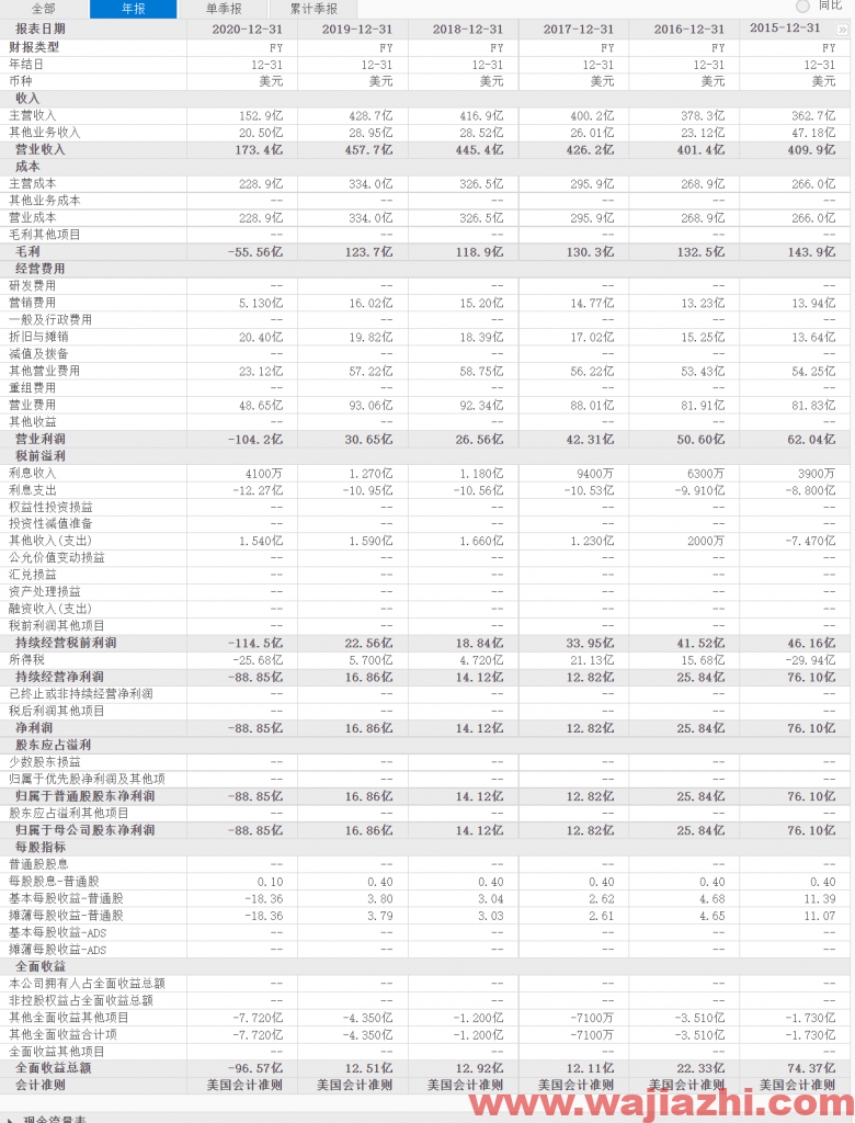 美国航空：2021年第三季度营业收入89.69亿美元，同比去年增加182.66%