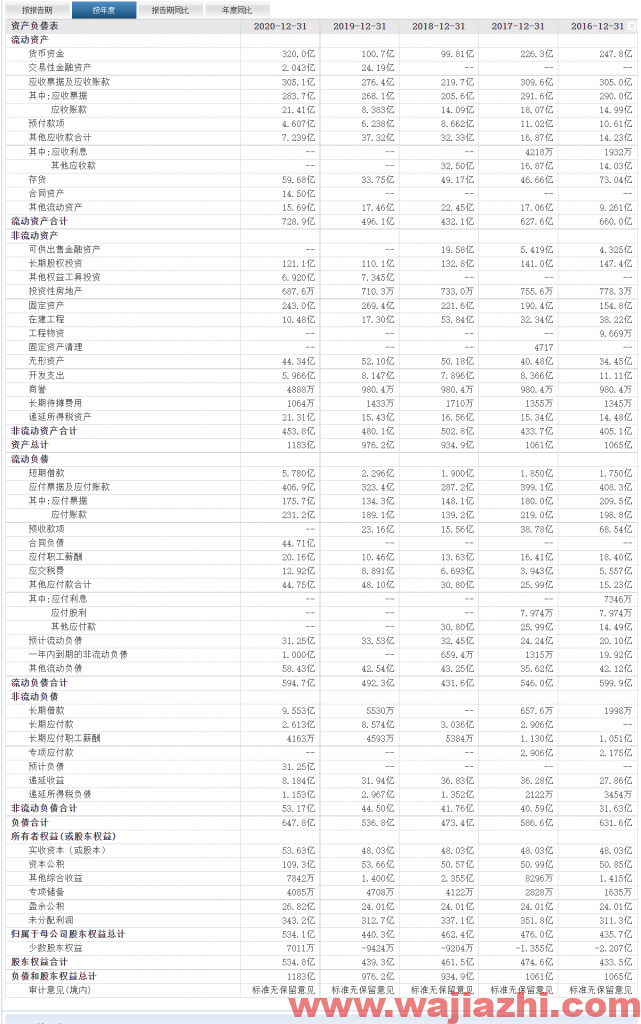 长安汽车：2021年9月汽车销量为18.83万辆，同比减少8.41%