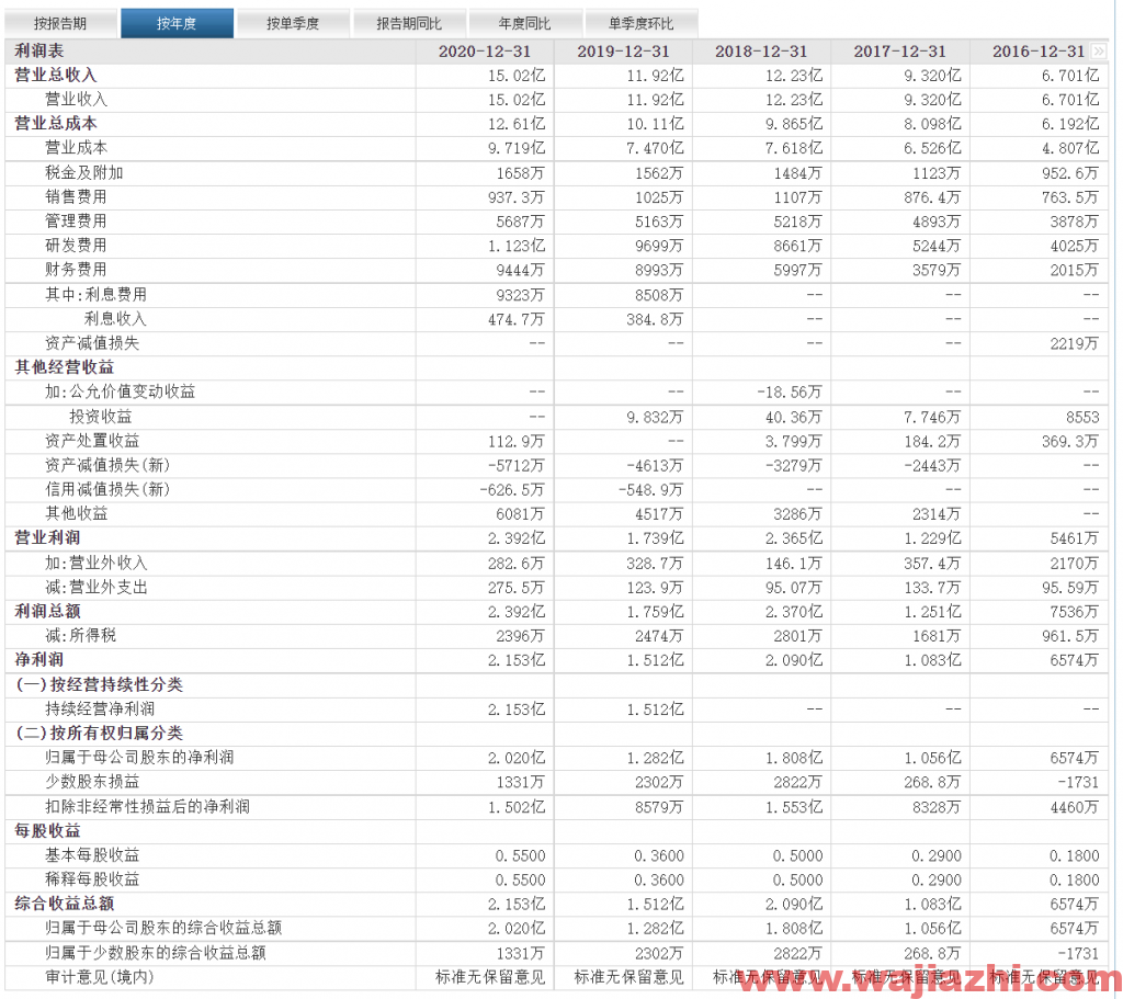 立昂微：2021年第三季度实现营业收入7.25亿元，同比去年增加88.65%