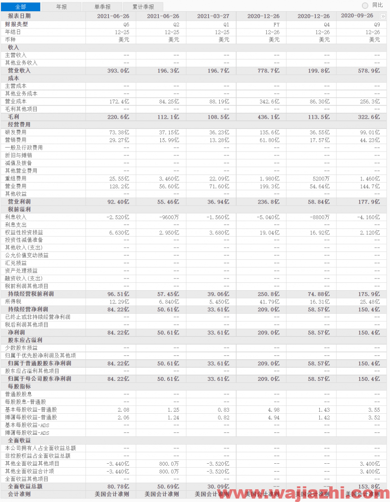 英特尔：2021年第三季度营业收入192亿美元，同比去年增加5%