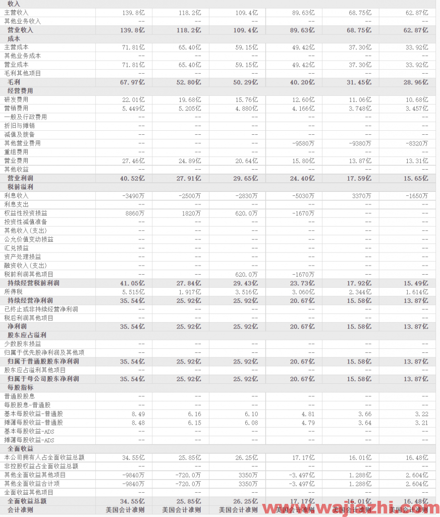 ASML股价已经跌破60日均线，成交量放大，多单离场观望