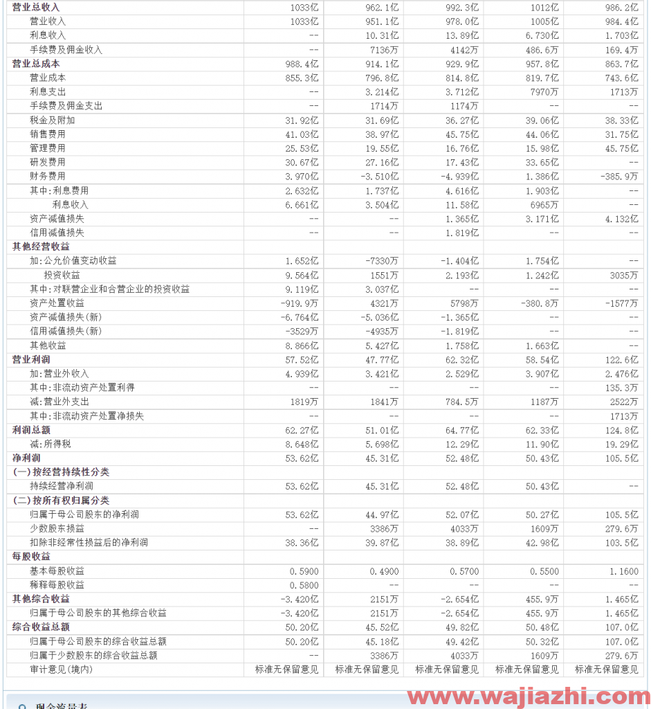 长城汽车：2021年9月汽车销量10万台，同比下降15.1%