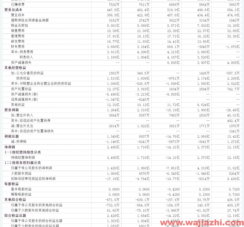 江淮汽车：预计2021年前三季度净利润预计1.95亿元，同比增长360%