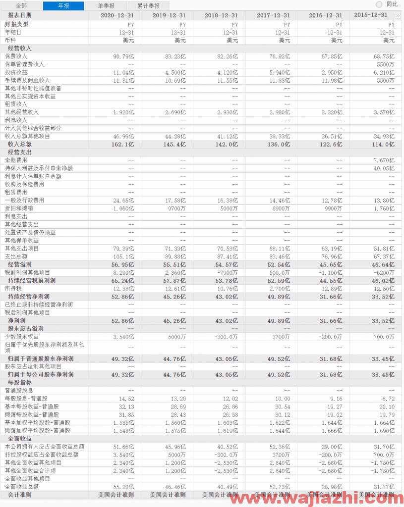 贝莱德：2021年第三季度净利润为16.81亿美元同比上升23.24%