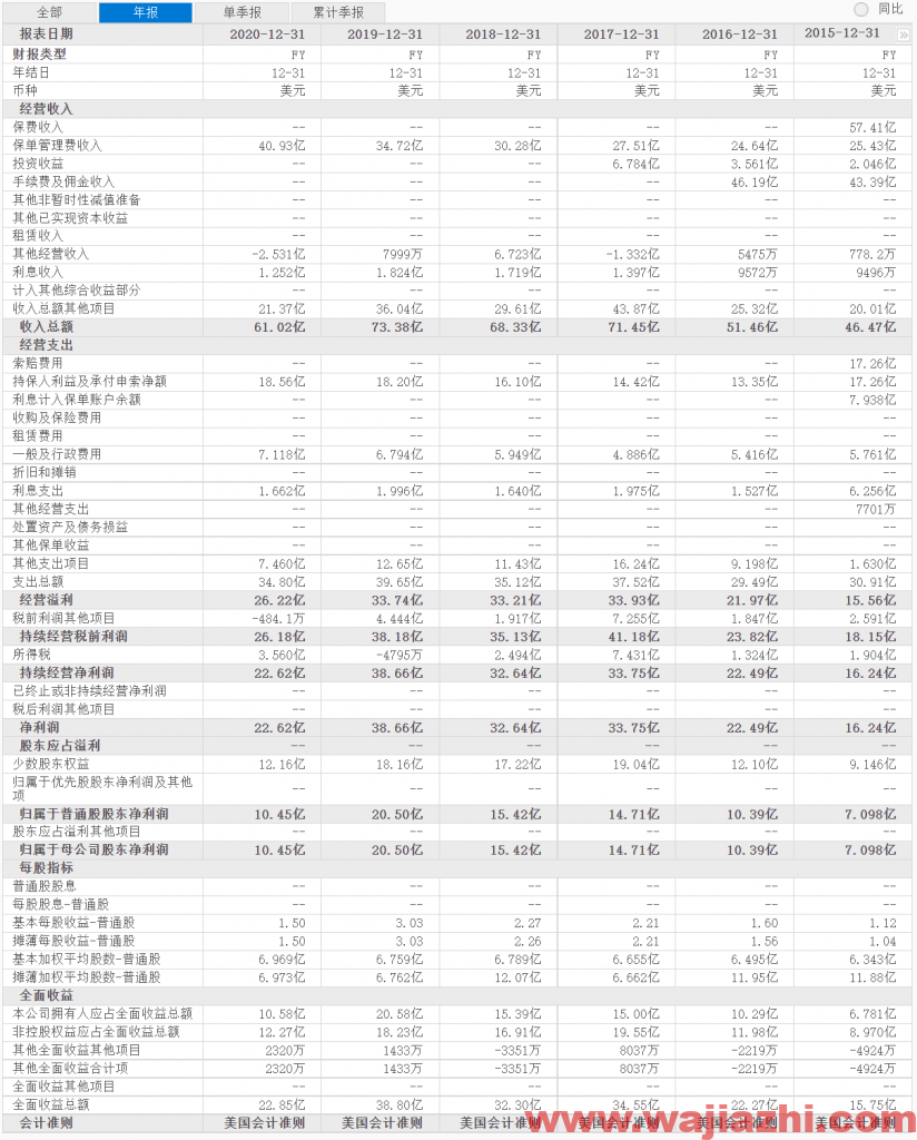 Citigroup维持黑石评级为中性，最新目标价为141.00美元