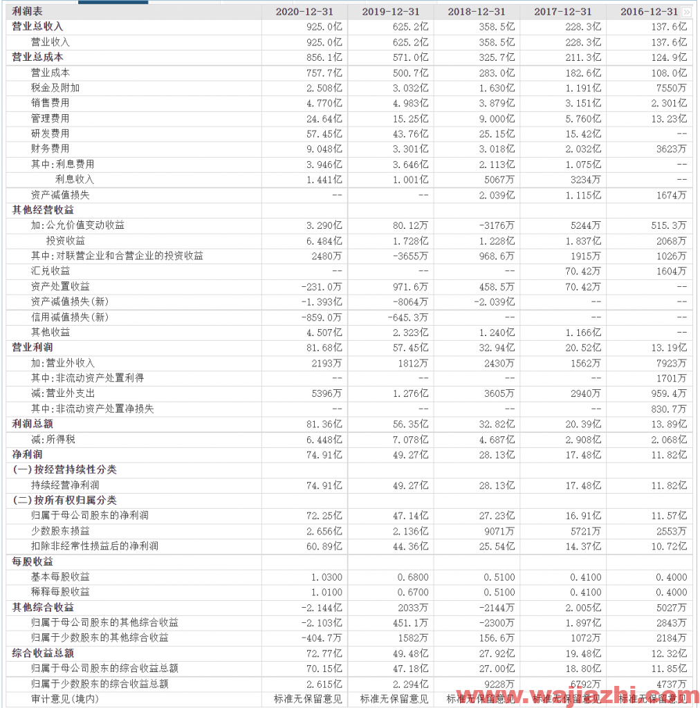 立讯精密：2021年第三季度实现营业收入328.66亿元，同比去年增加42.42%