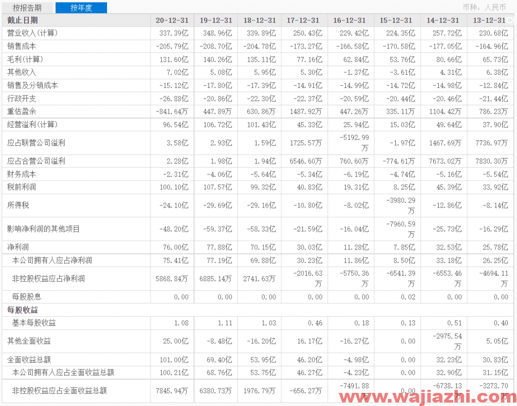 华润水泥：2021年第三季度实现营业收入106.36亿港元，同比去年增加3.1%