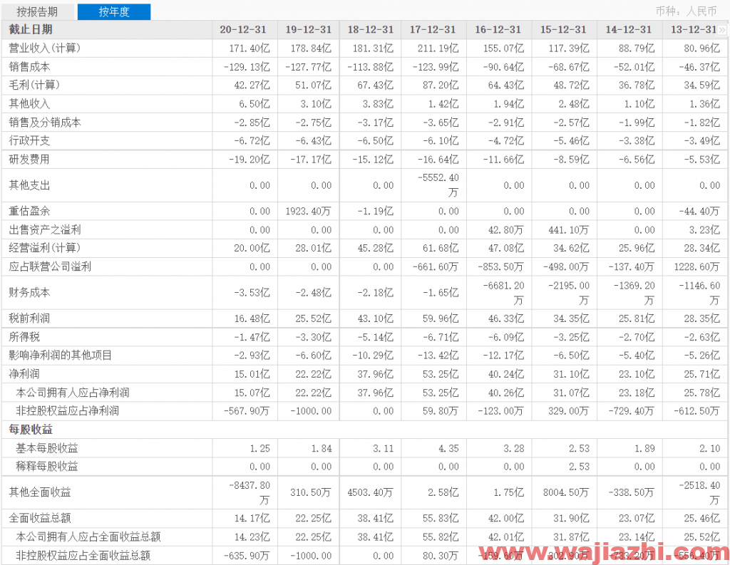 瑞声科技：2021年第三季度预计净利下跌至1.66亿元至2.1亿元人民币之间