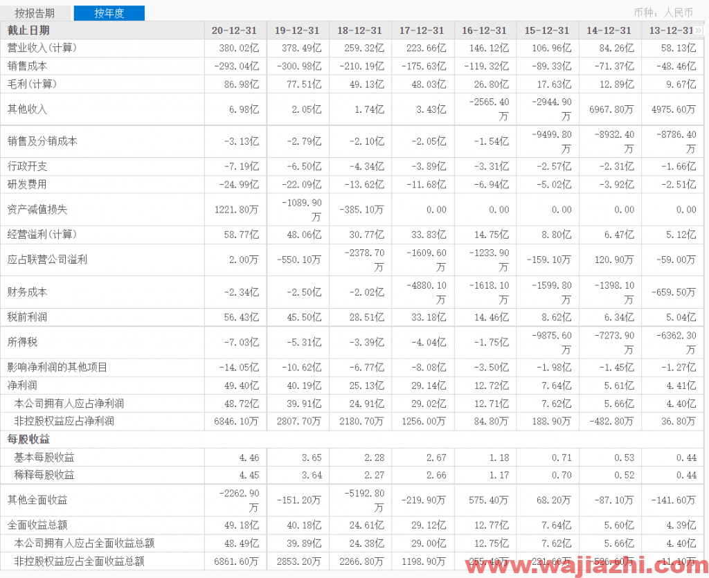 舜宇光学科技：2021年9月手机摄像模组出货量5369.2万件，同比减少8.9%