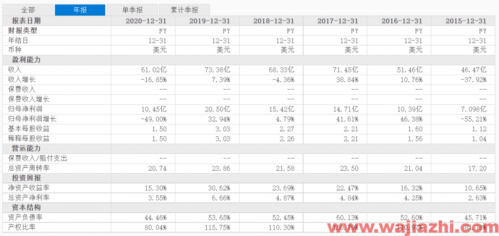 黑石股价已经跌破60日均线，预计近期波动区间为105美元-120美元之间