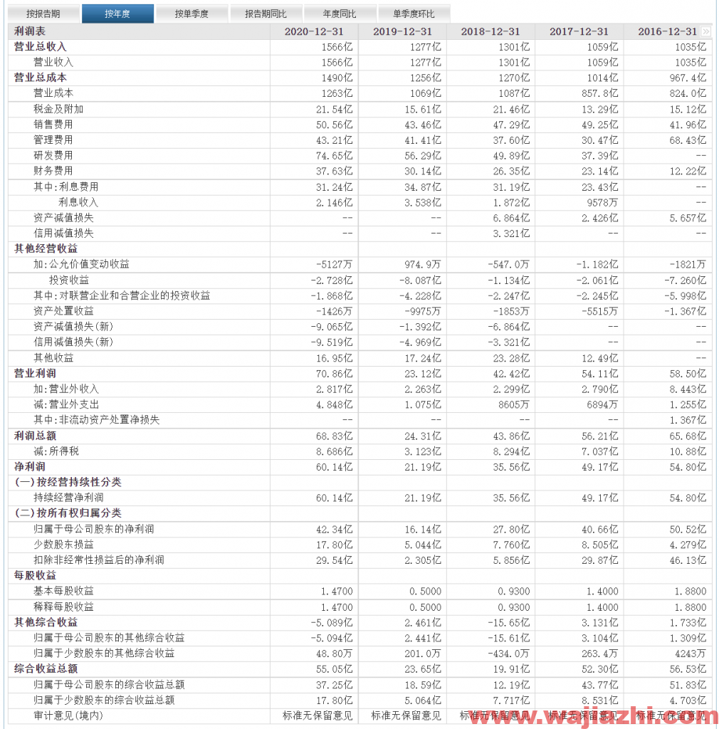 比亚迪：2021年9月新能源汽车销量为71099辆，上年同期为19881辆