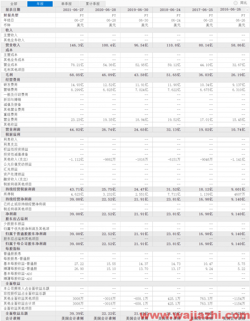 拉姆研究股价再次回到整理平台的下轨附近，近期重点观察550美元的支撑力度