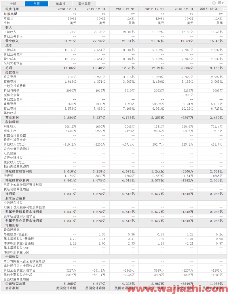 泰瑞达股价跌破前期平台，近期重点关注100美元附近的支撑力度