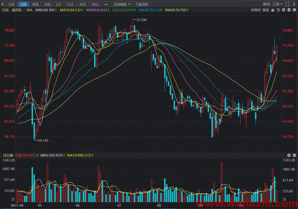 Morgan Stanley维持CENTENE评级为增持，最新目标价为86.00美元