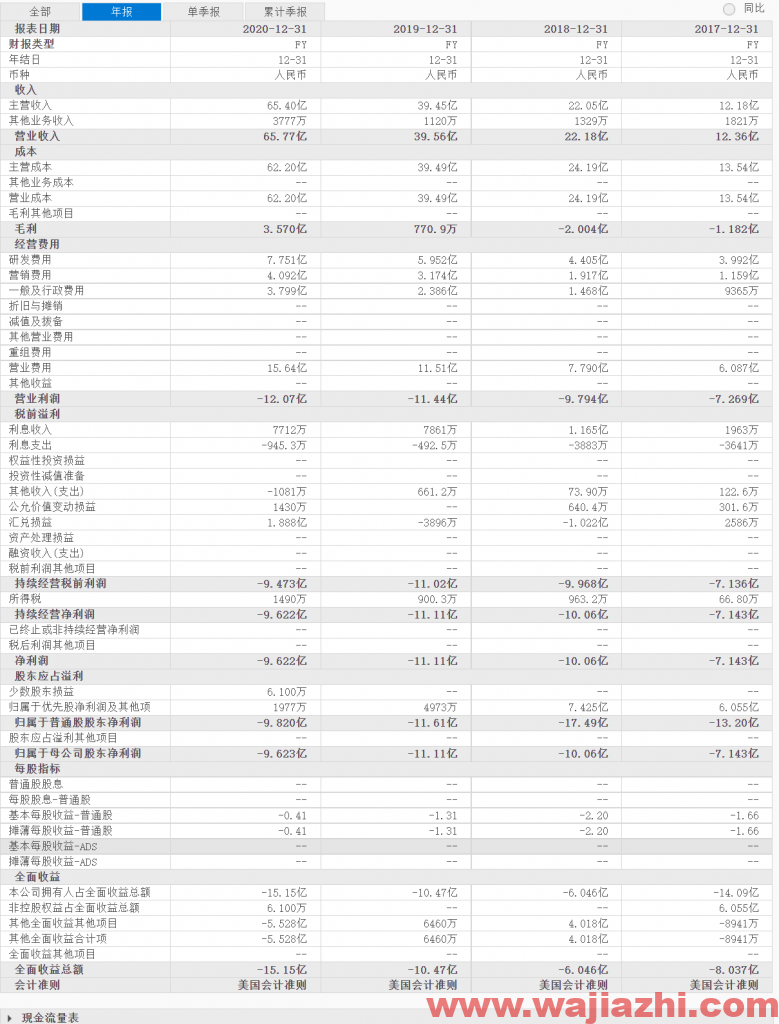 金山云再次来到前期低点23.8美元附近，建议多单离场观望