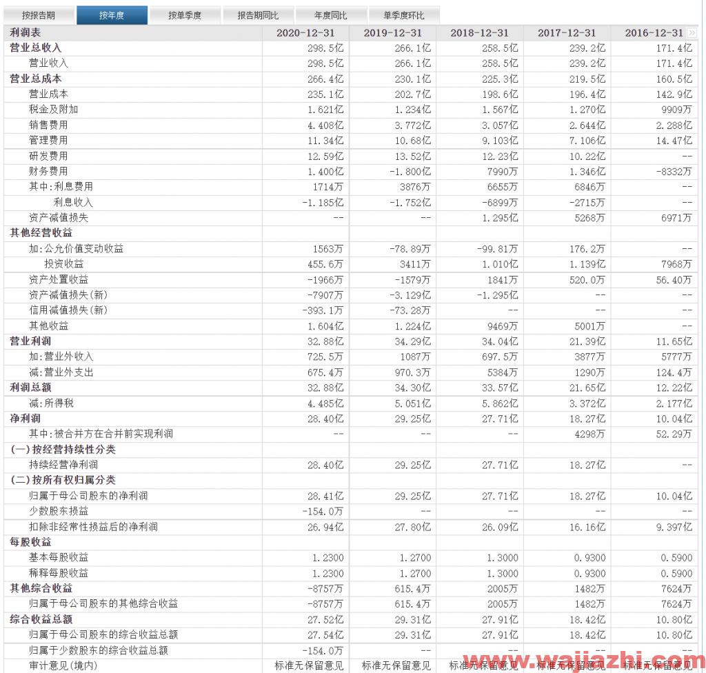 鹏鼎控股股价最近几个交易日持续反弹，预计近期波动区间为29-35元之间