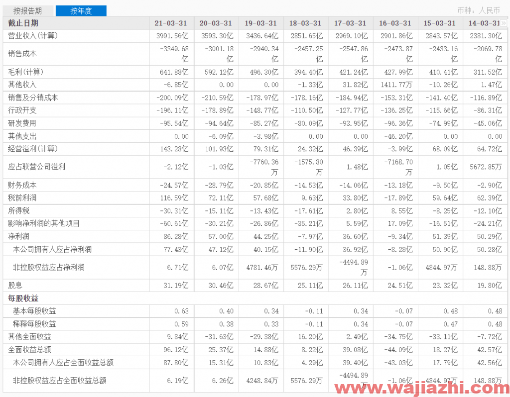 瑞信：将联想集团评级下调至中性，目标价9港元