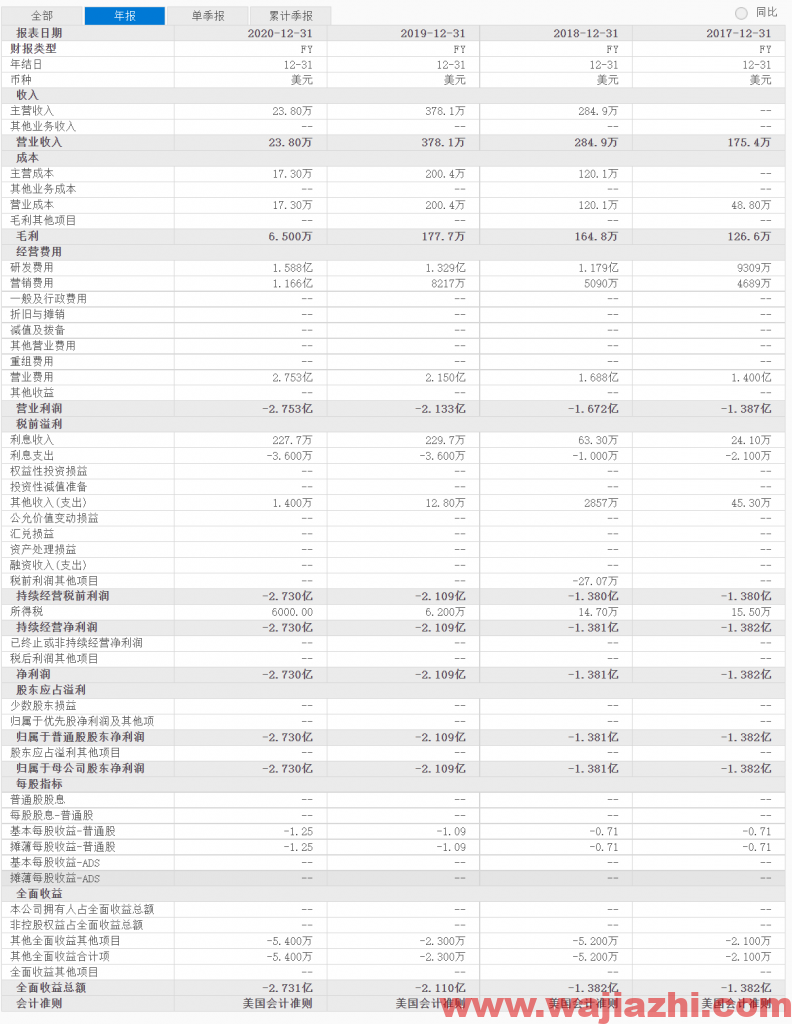 维珍银河：商业太空游航班服务将于2022年第四季度开始