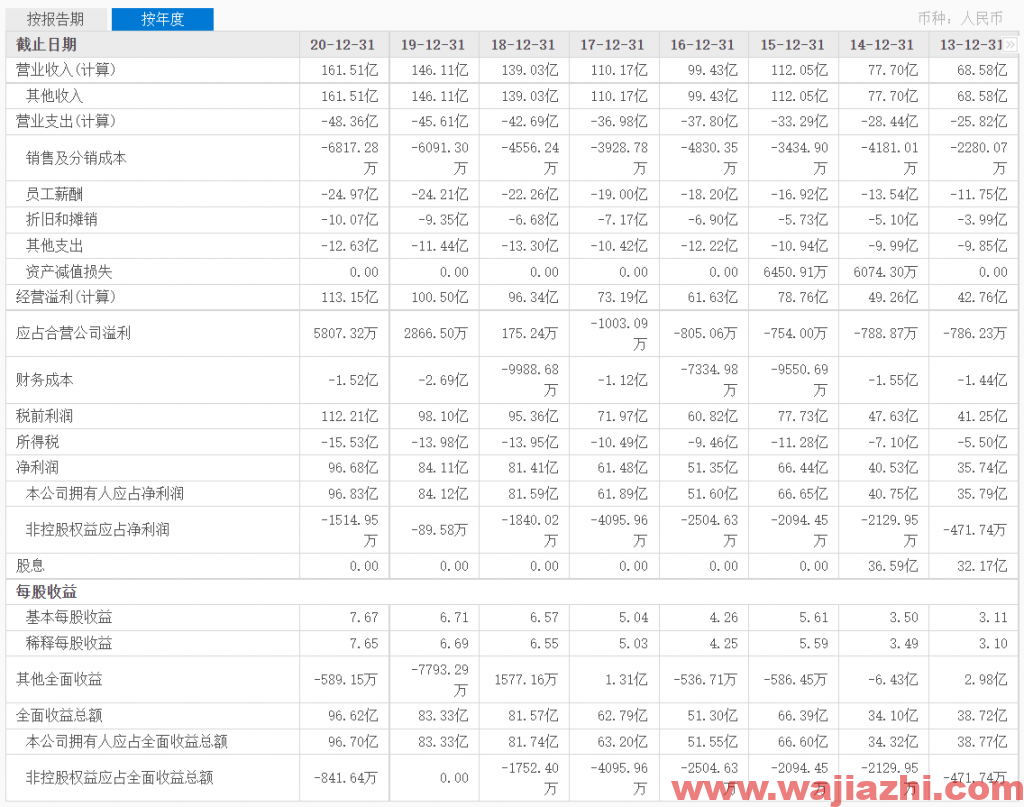 高盛：维持香港交易所“买入”评级 目标价降至594港元