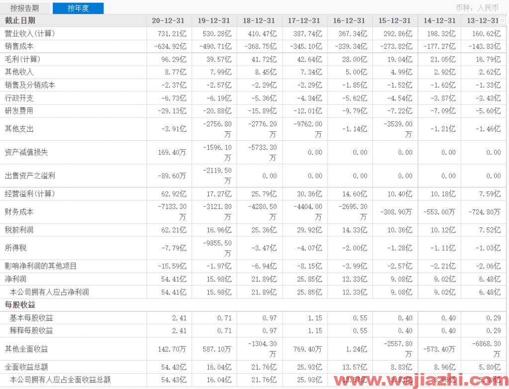 比亚迪电子：2021年前三季度实现净利润21.56亿元，同比去年下降50.24%