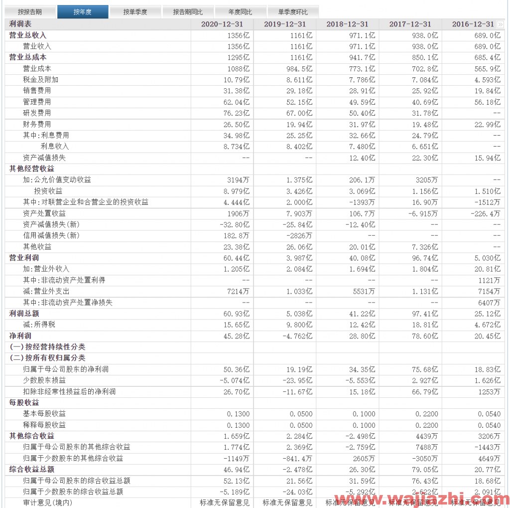 京东方：2021年第三季度实现净利润72.53亿元，同比去年增加441.14%