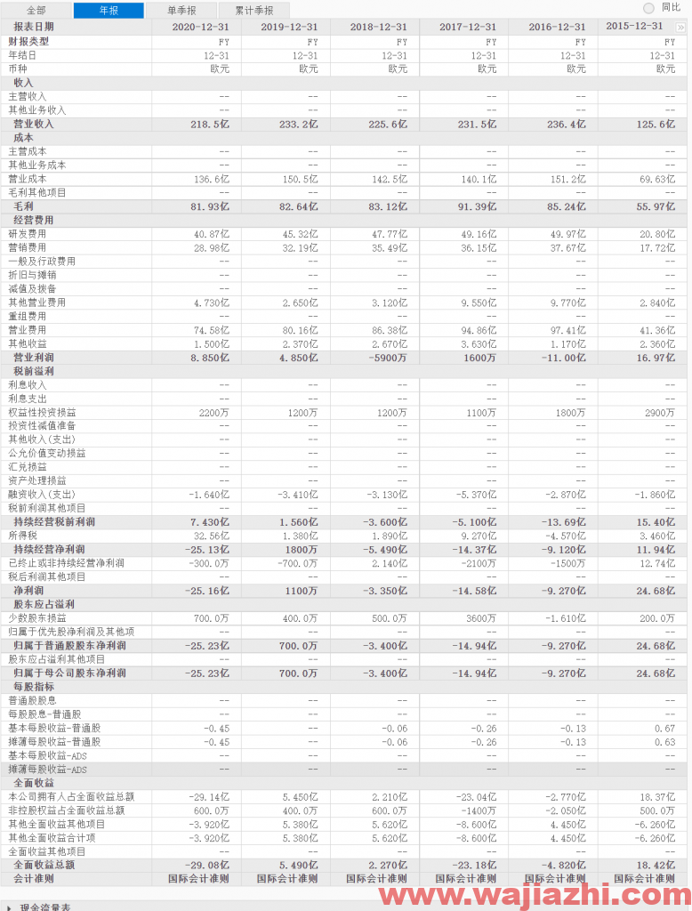 诺基亚：2021年第三季度净利润3.420亿欧元，同比去年增加77.20%