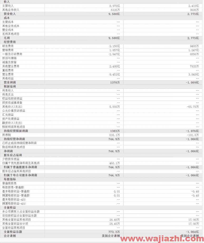 Robinhood Markets：2021年第三季度营业收入2.69亿美元，同比去年增加35%