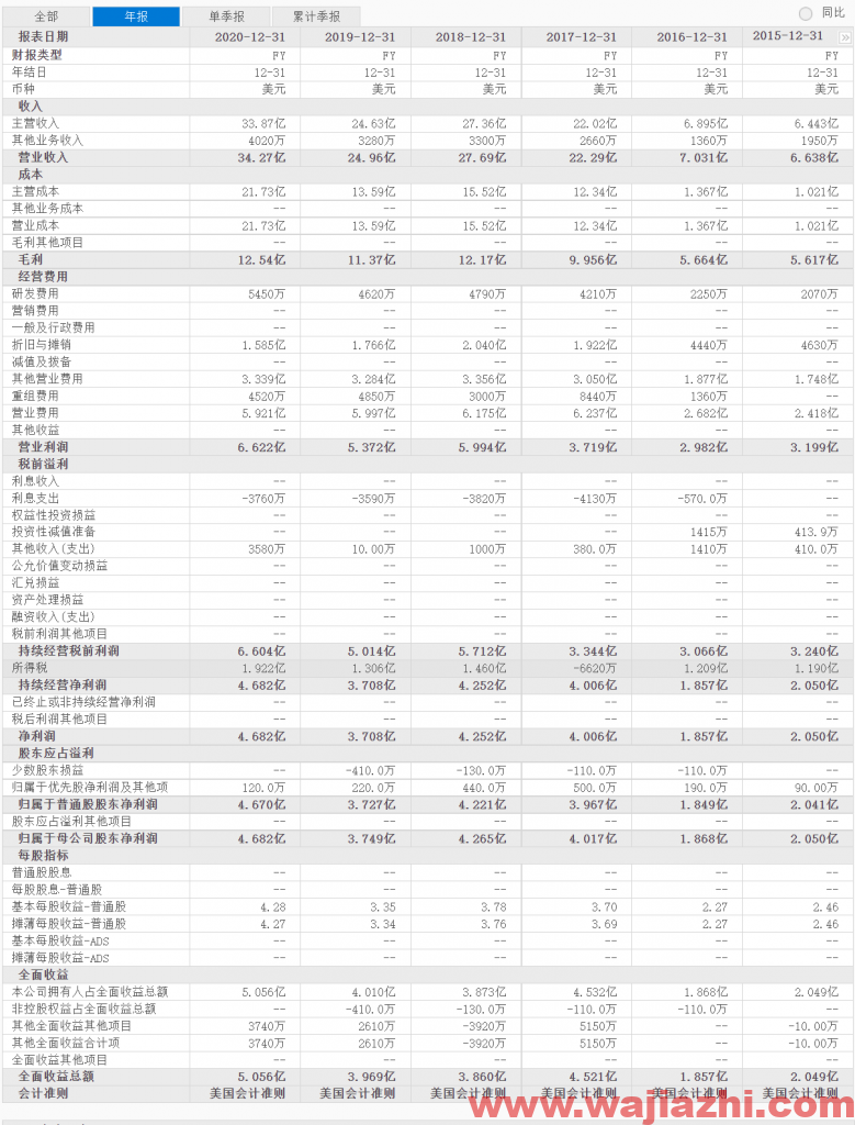 芝加哥期权交易所：2021年第三季度净利润1.204亿美元同比去年增加9.55%