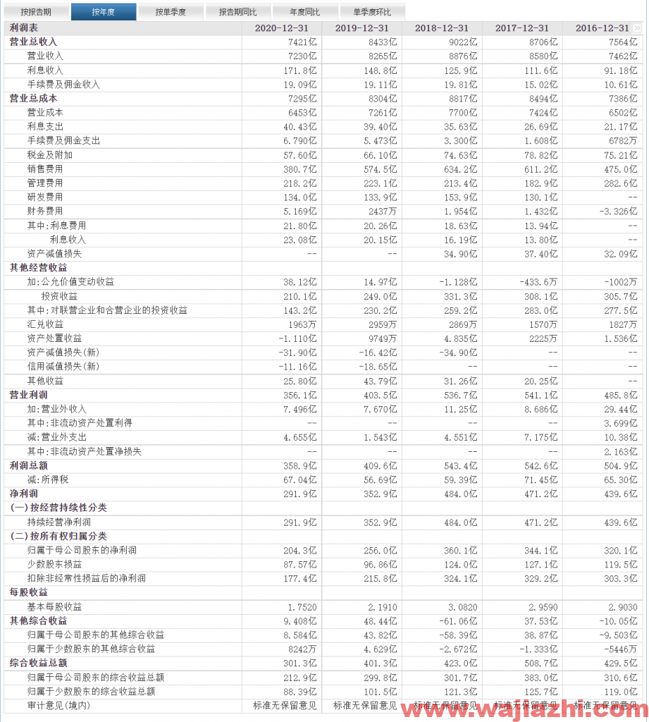 上汽集团：2021年10月销售58万辆同比去年下降2.4%