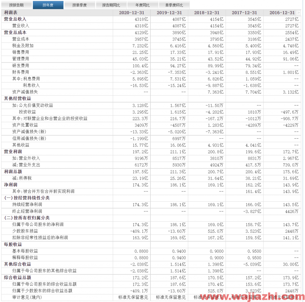 工业富联：2021年第三季度实现营业收入1093.27亿元，同比去年增加3.21%