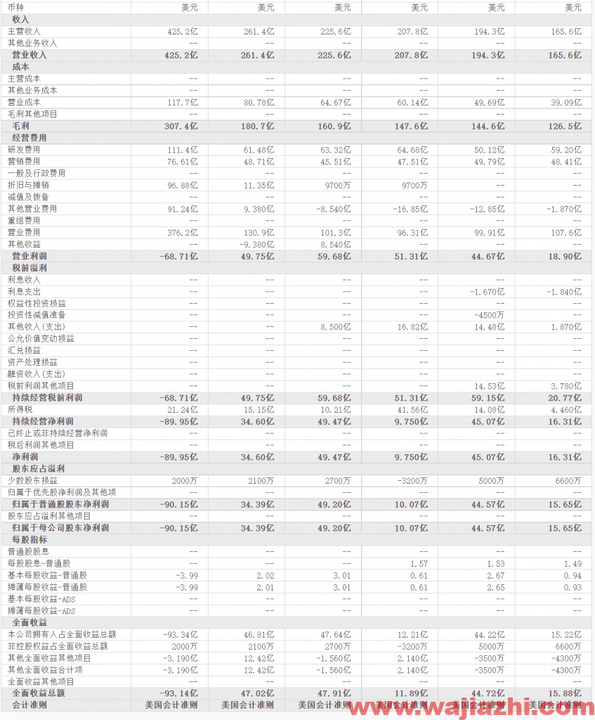 百时美施贵宝：2021年第三季度营业收入116亿美元，同比去年增加10%