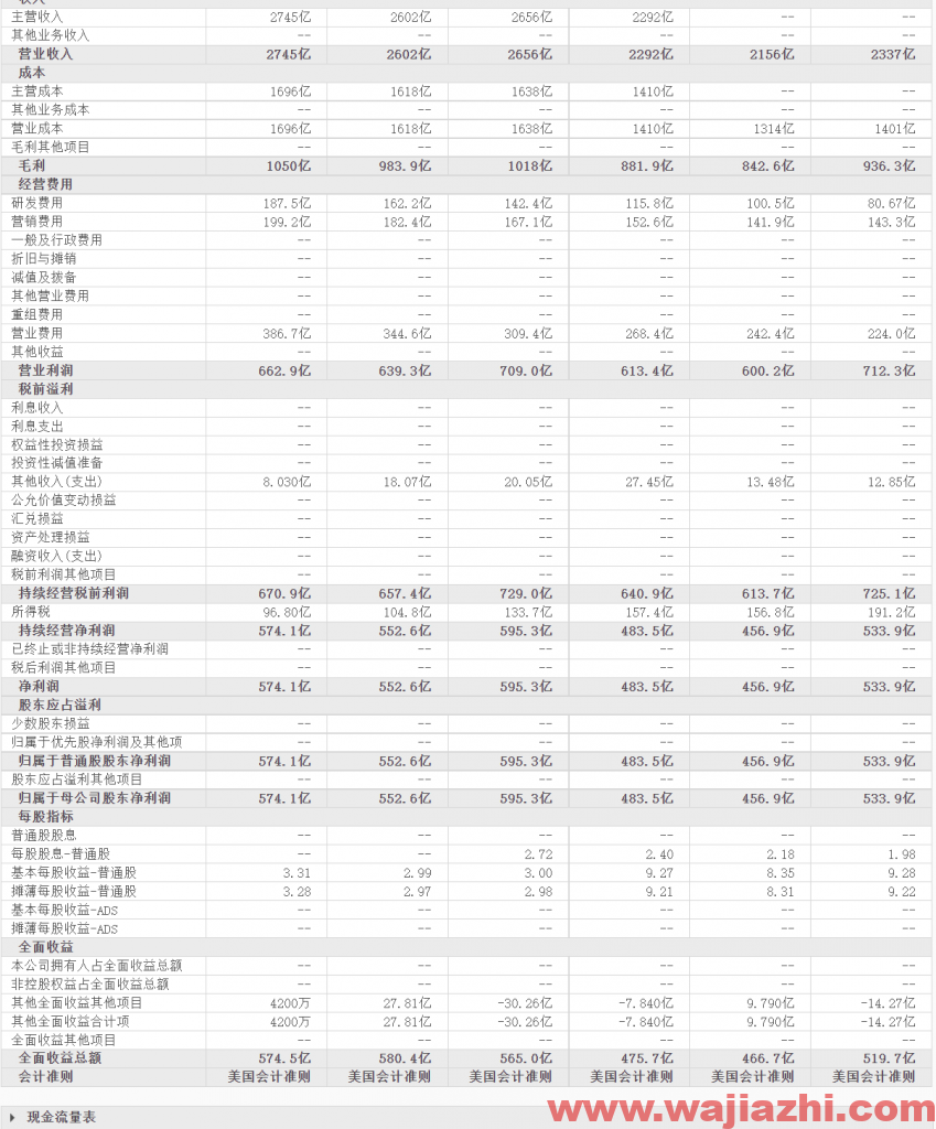 苹果：2021年第四季度营业收入834亿美元，同比去年增加29%