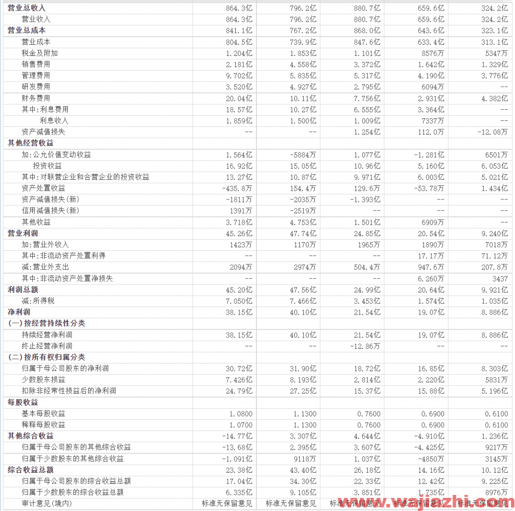 恒逸石化：2021年第三季度实现营业收入357.68亿元，同比去年增加63.27%