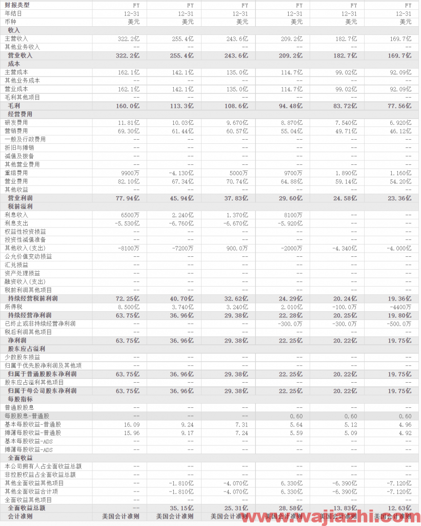 赛默飞世尔：2021年第三季度营业收入93.3亿美元，同比去年增加9%