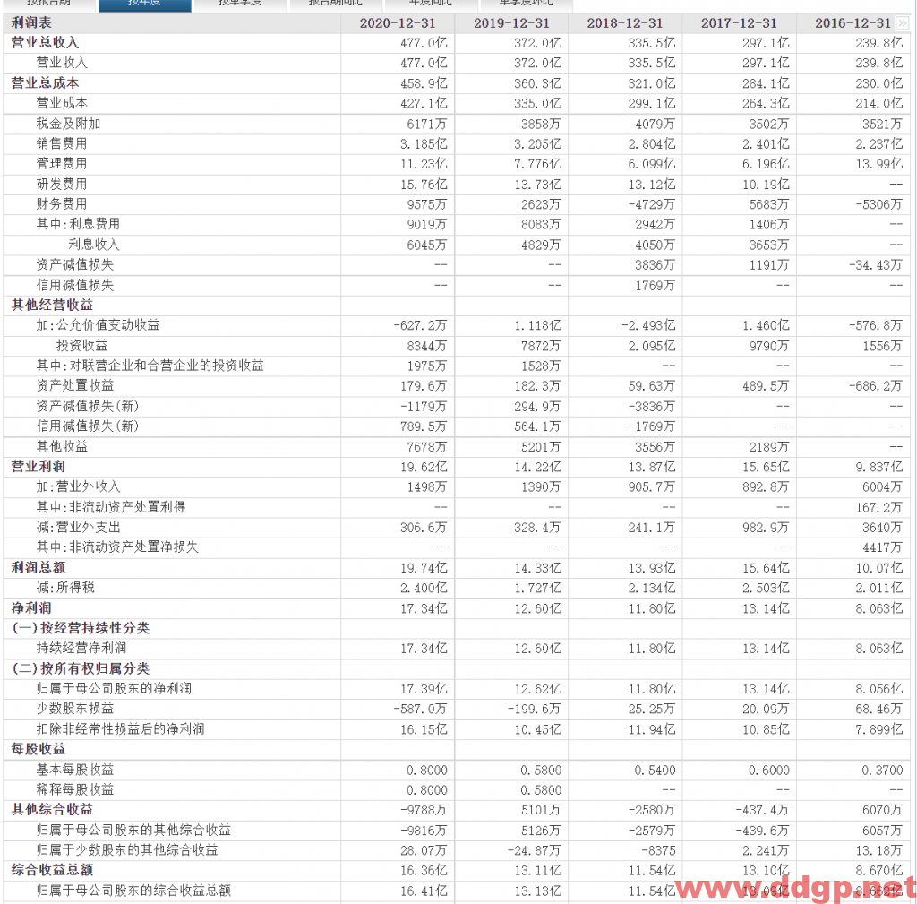 环旭电子股价持续回落到40日均线的概率非常高，暂时回避交易