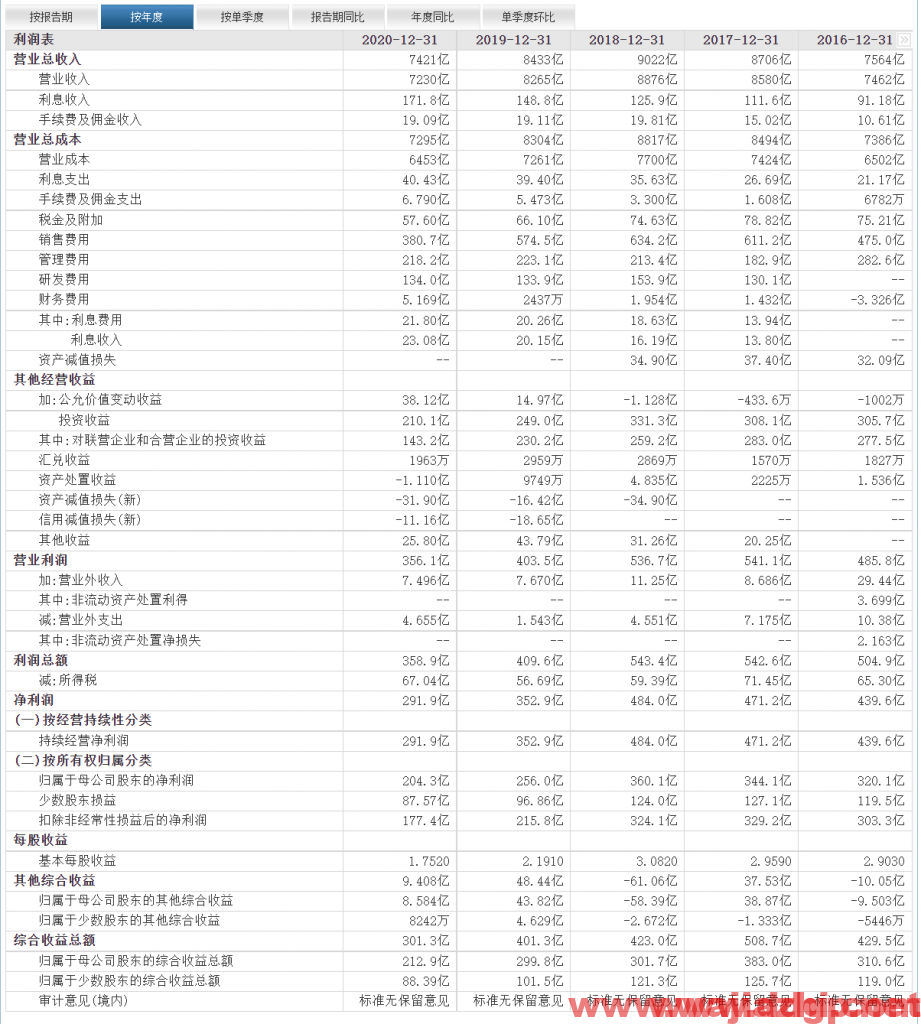 上汽集团60日均线已经向上短线交易在20.6买入，目标价22元