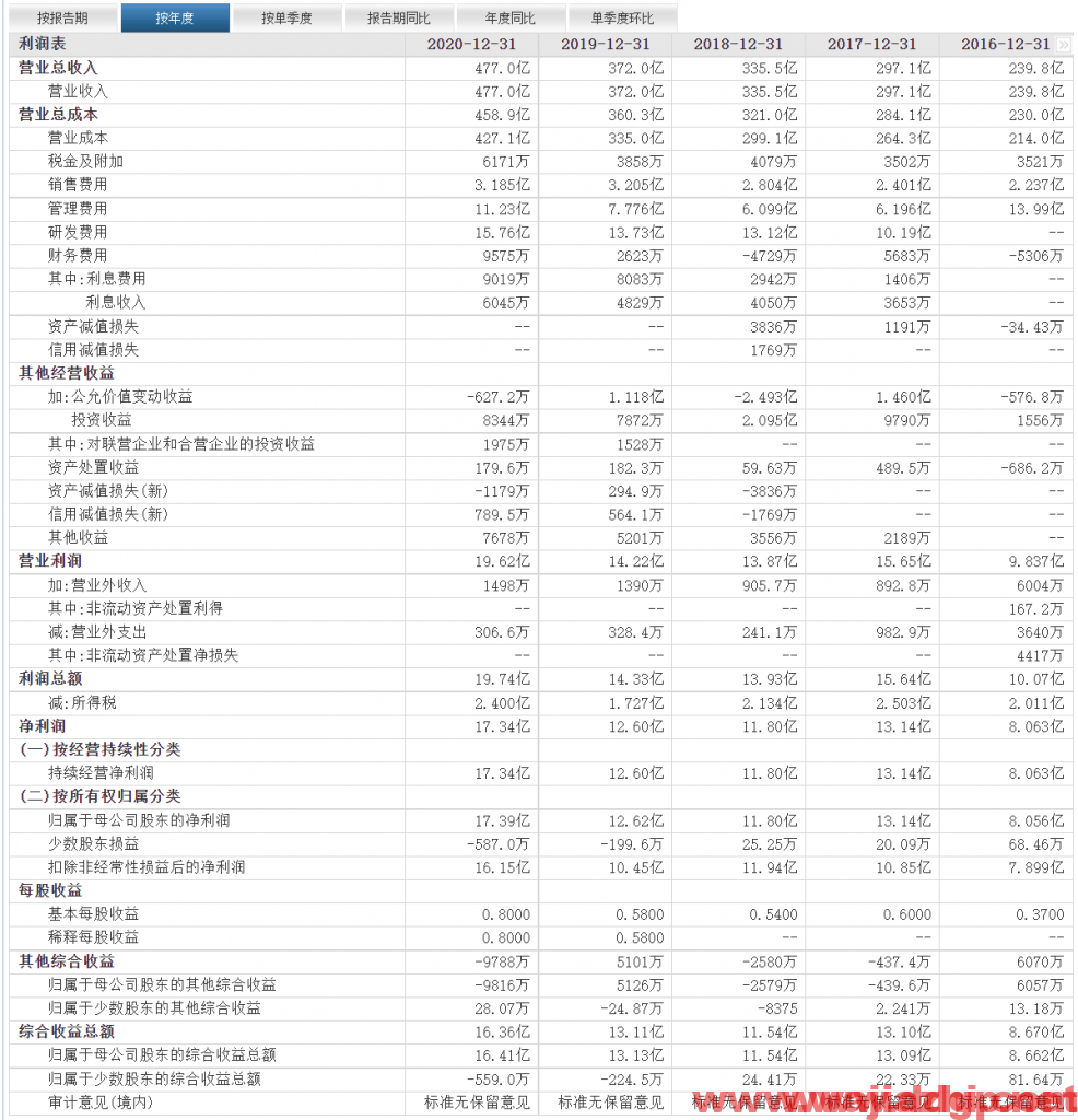 环旭电子短线交易缺乏较好的入场点位，中长线建议在16元以上多单交易