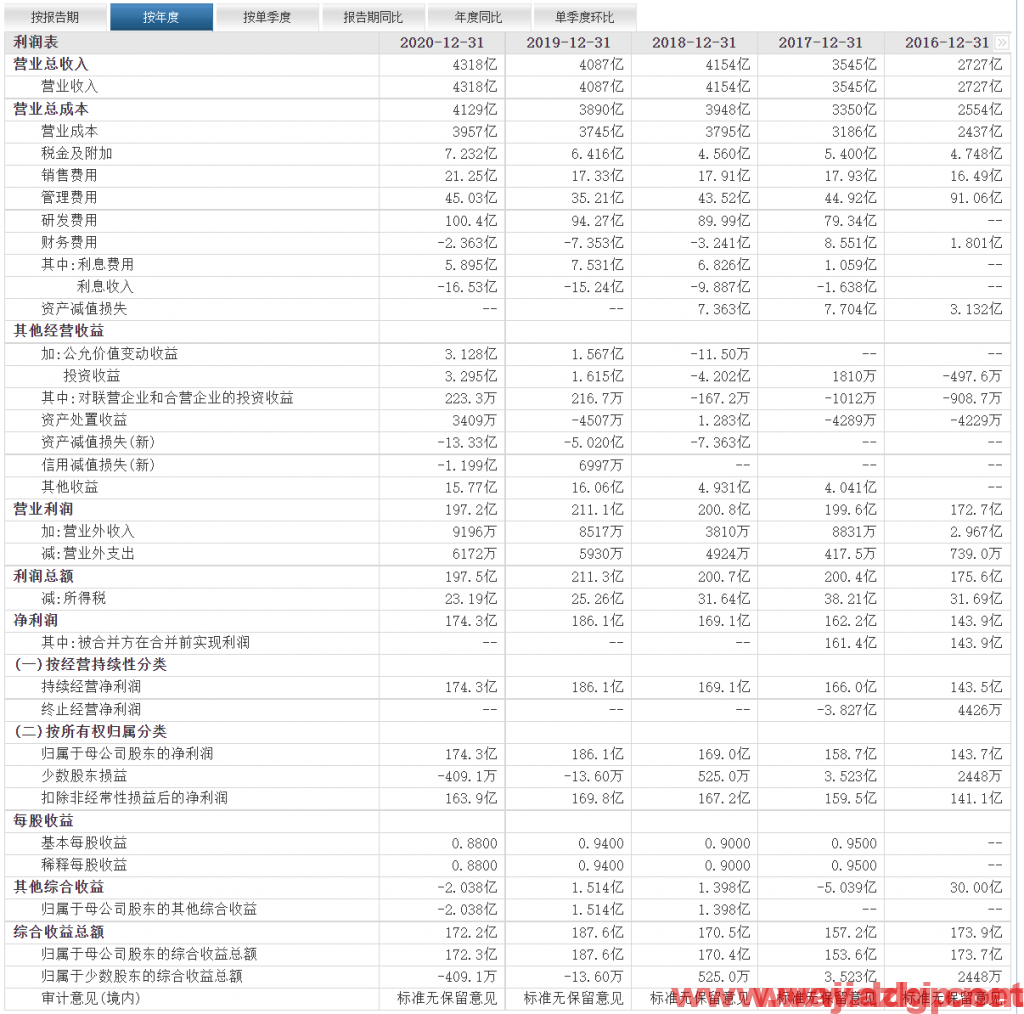 工业富联近期股价连续回升，最高价12.35元，建议投资者撤离