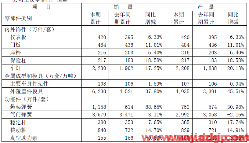 华域汽车股价从技术图形上判断存在两种可能性，一种是跳空低开，大幅杀跌