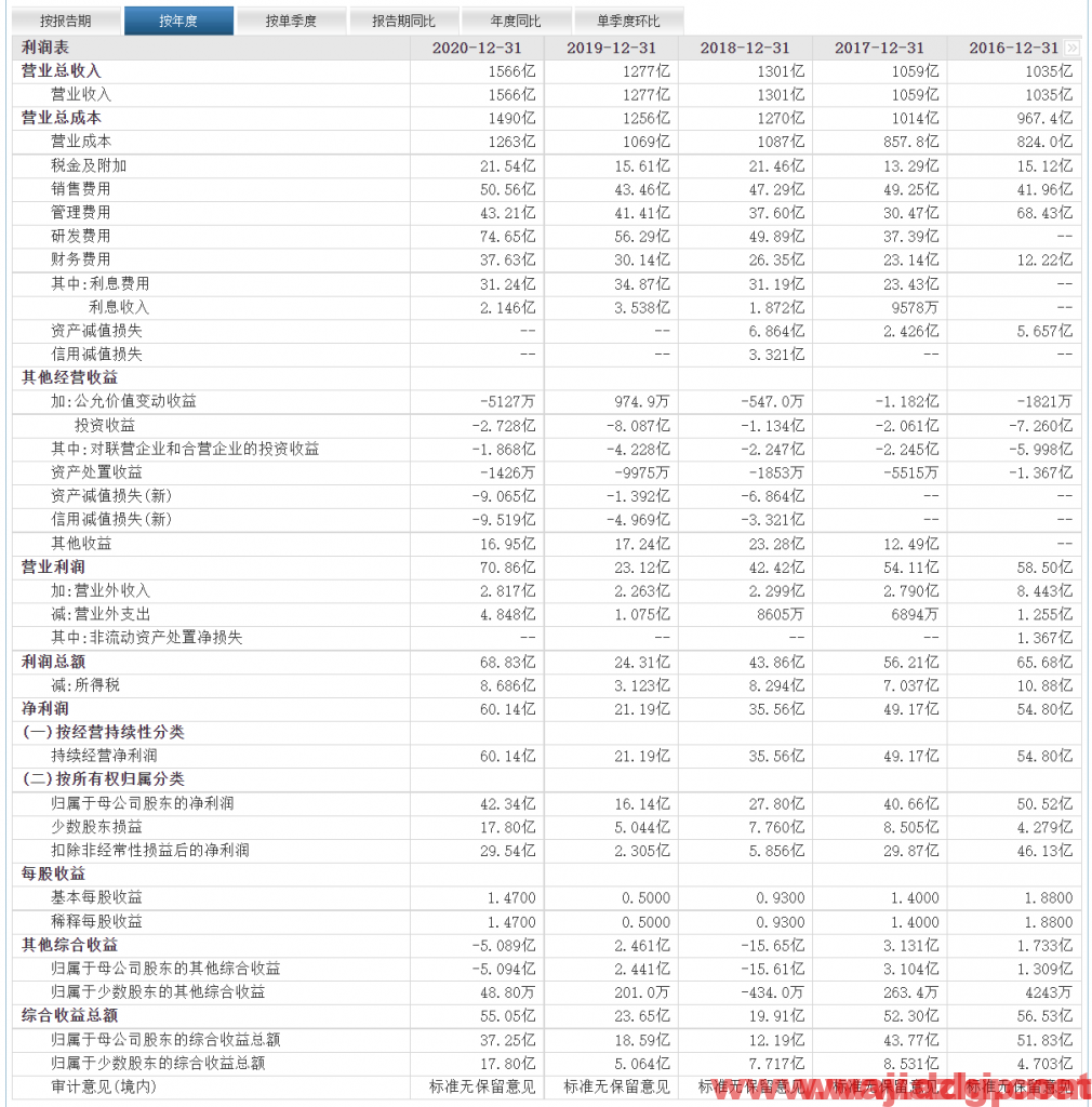 比亚迪中长线交易在260元左右入场，止损位前期低点235元，目标位320元