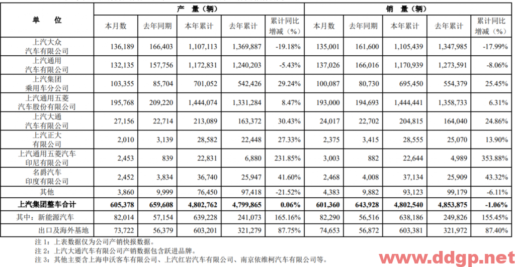 上汽集团短线交易在20.6买入，目标价22元，止损价20.3元