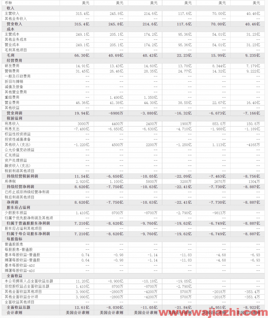 特斯拉股价已经跌破60日均线，进入技术性熊市，是向上走还是向下走