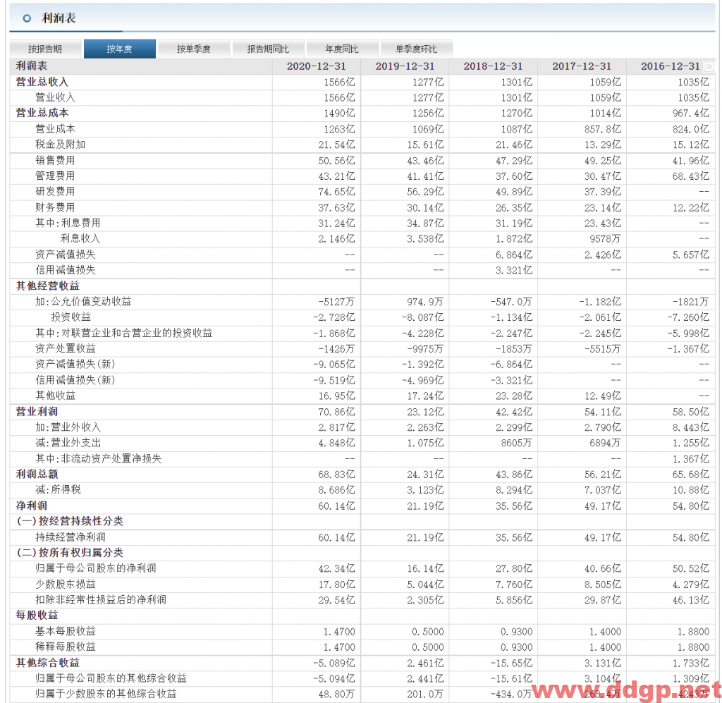 比亚迪中长线交易在260元左右入场，止损位前期低点235元，目标位320元