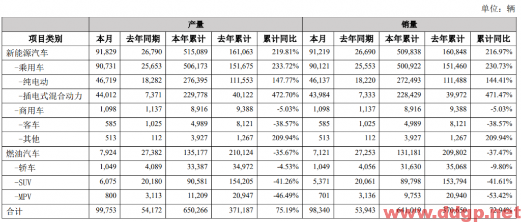 比亚迪中长线交易在260元左右入场，止损位前期低点235元，目标位320元