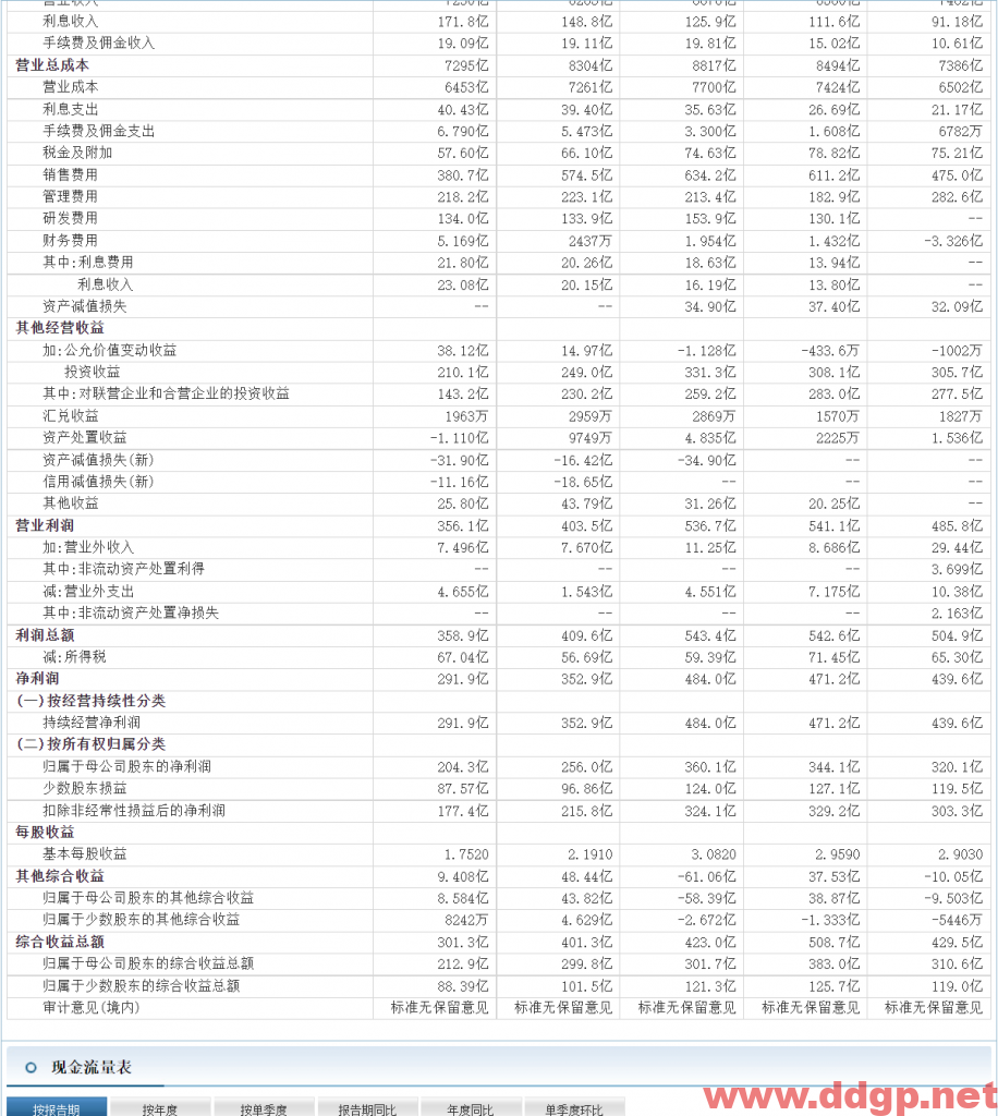 上汽集团20.5元买入，目标价20.85元，止损价20.4元，可反复交易