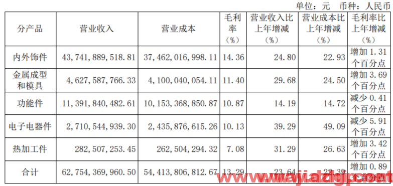 华域汽车建议短线，中长线暂时回避