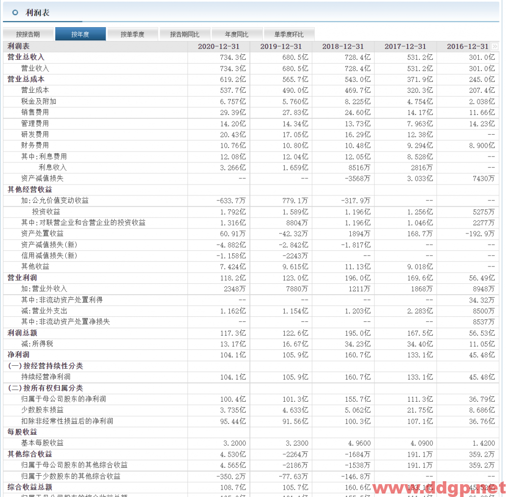 万华化学受业绩快报的影响，全天维持强势，买盘活跃